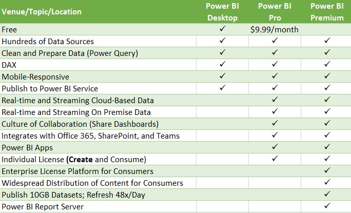 Power Bi Desktop Vs Power Bi Pro And Premium Whats The Difference Images