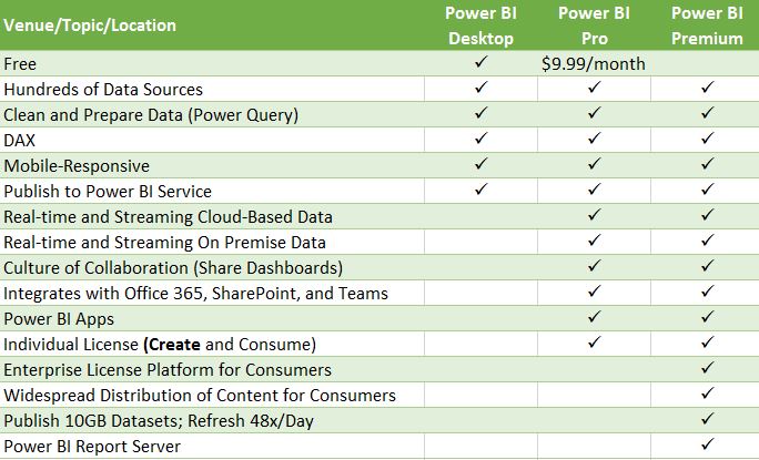 Personalized Power BI Training - CSG Pro